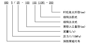 XBD-ISG消防泵 型號意義