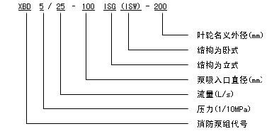 XBD-ISW臥式消防泵 型號意義