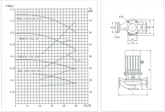 XBD***/40-125L-***消防泵 結構說(shuō)明