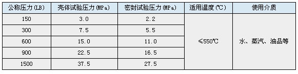 法蘭連接美標提升式硬密封旋塞閥 性能規范