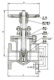 Z41T/W/H-10型明桿楔式閘閥 外形尺寸圖