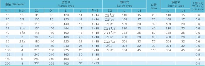 H41F工程塑料止回閥 規格尺寸表