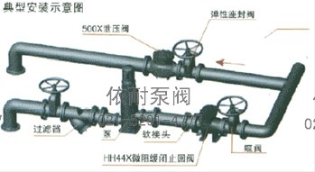 微阻緩閉止回閥 典型安裝圖