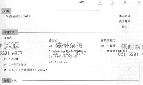 型號說(shuō)明1