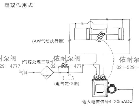 雙作用式