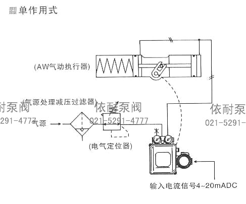 單作用式
