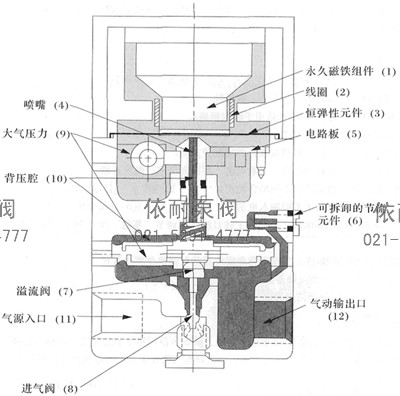EPC1000系列電/氣轉換器