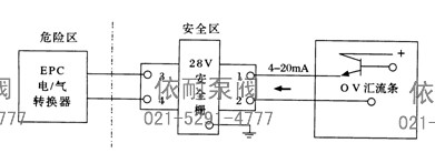 本質(zhì)安全系統的構成