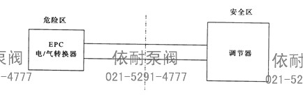 隔爆型（普通型（防爆系統構成：